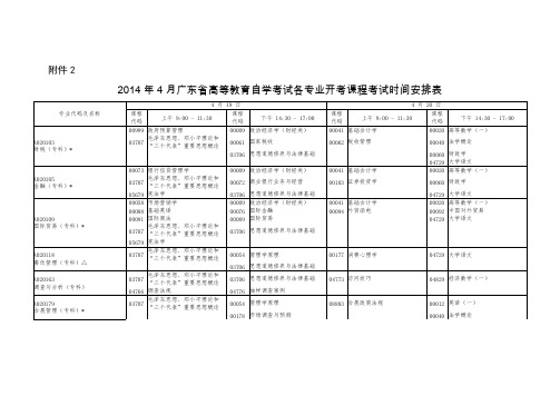 【VIP专享】2.2014年4月广东省高等教育自学考试各专业开考课程考试时间安排表