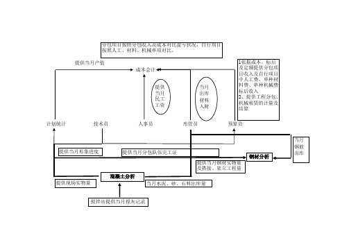 成本分析示意图