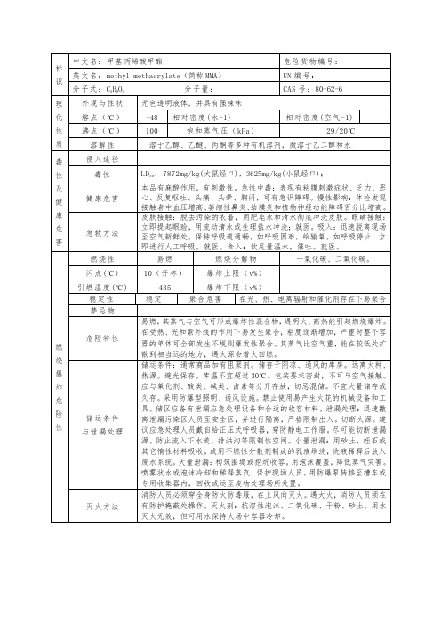 甲基丙烯酸甲酯理化性能表