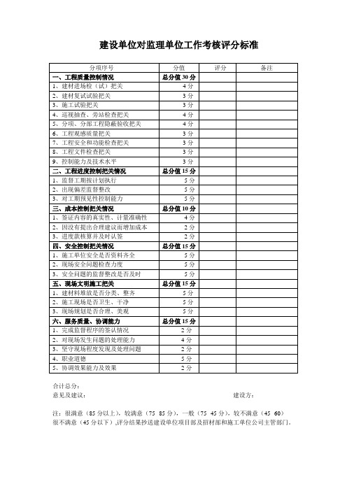 施工单位评分标准