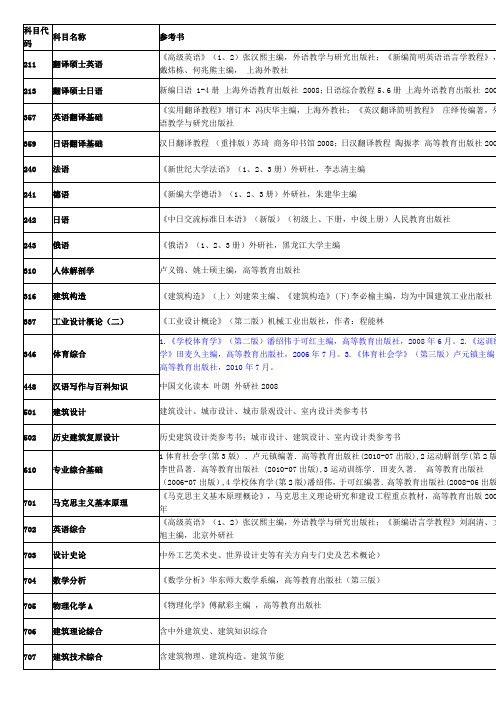 太原理工大学考研参考书