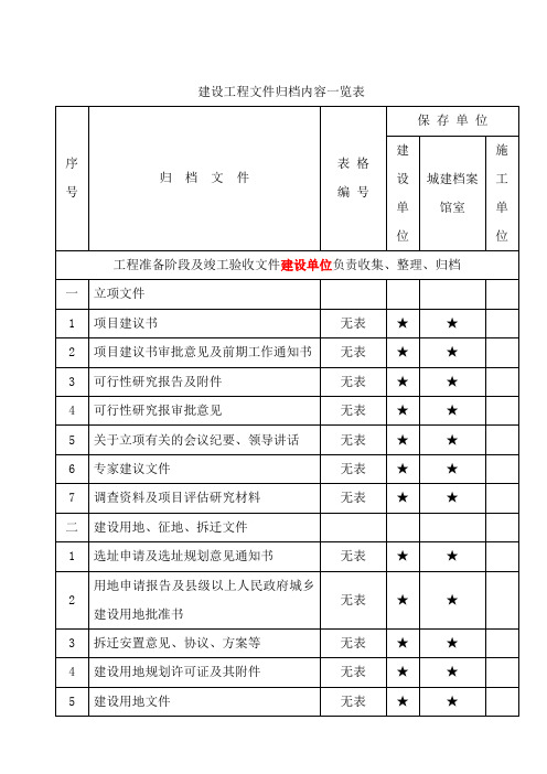 重庆市建设工程文件归档内容一览表