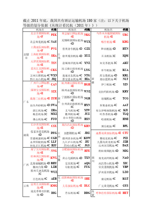 180个定期航班通航机场三字代码