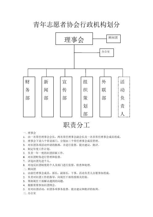 青协部门分工1