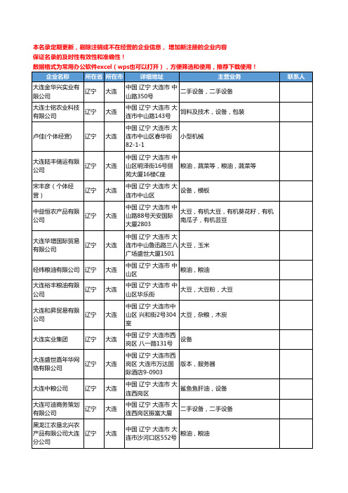 2020新版辽宁省食用油加工设备工商企业公司名录名单黄页联系方式大全82家