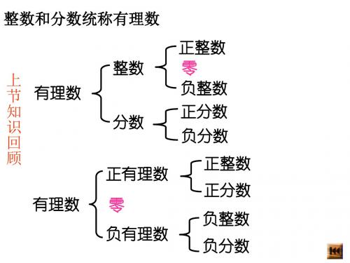 湘教版七年级数学上册《1章 有理数  1.2 数轴、相反数与绝对值  1.2.1数轴》优课教学设计_20