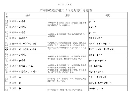 韩语基础语法