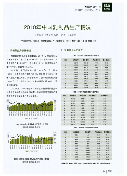 2010年中国乳制品生产情况