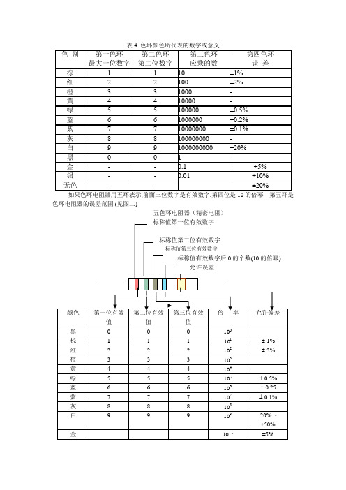 色环电阻