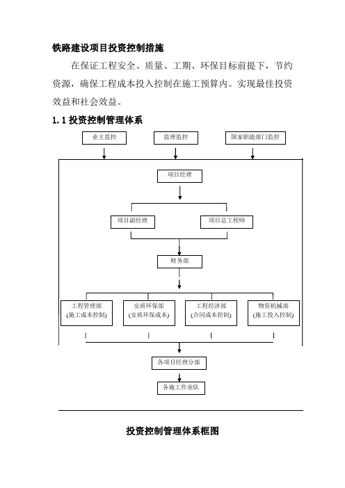 铁路建设项目投资控制措施