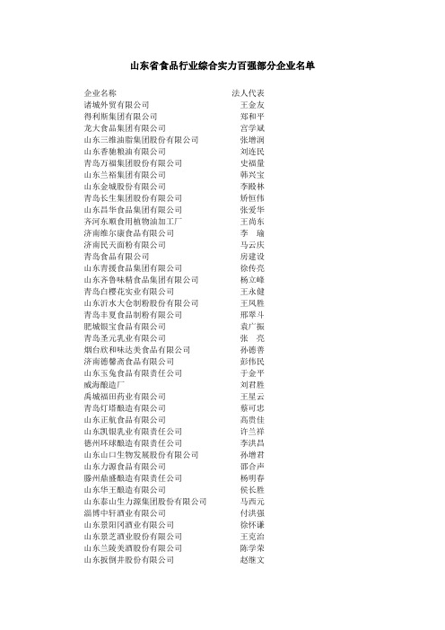 山东省食品行业综合实力百强部分企业名单