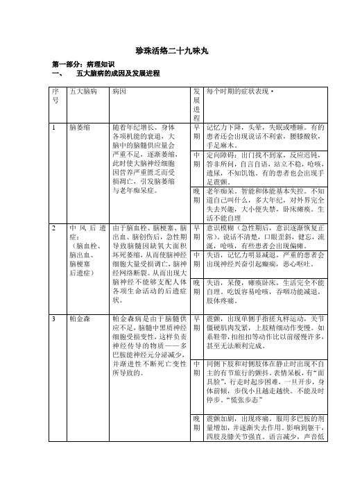 珍珠活络二十九味丸产品简介-珍珠活络二十九味丸