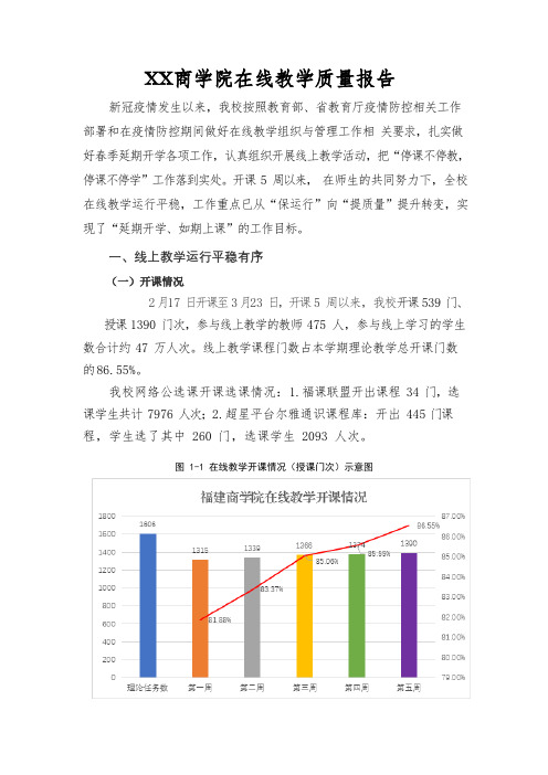 商学院在线教学质量报告