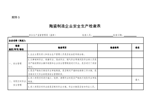 陶瓷制造企业安全生产检查表