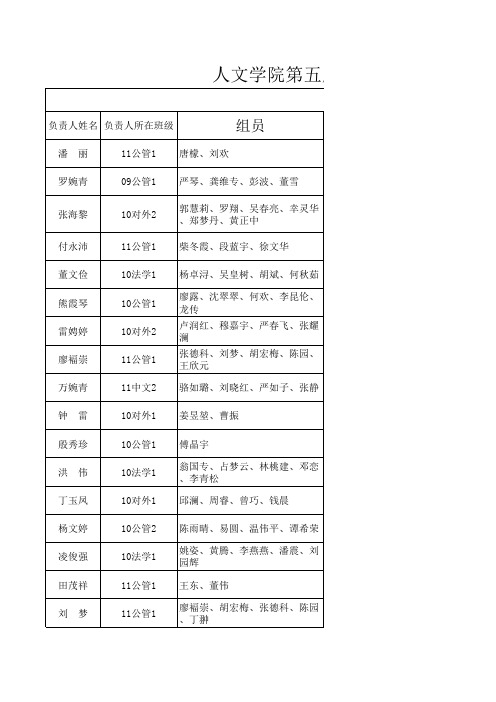 人文学院第五届学生科研立项获奖情况