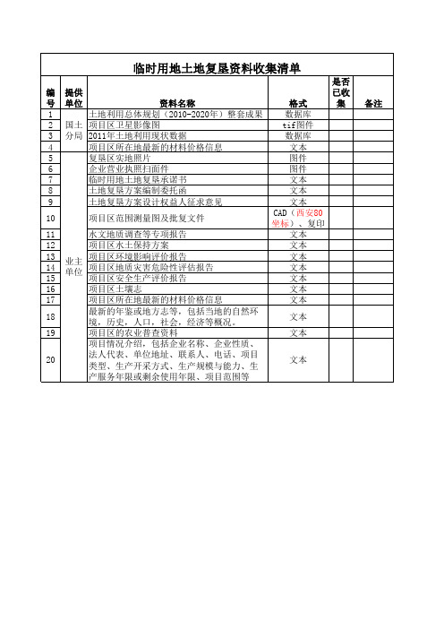 土地复垦资料收集清单