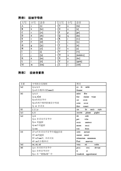 法语字母表 法语音素表