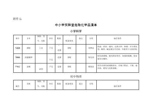 中小学实验室危险化学品清单