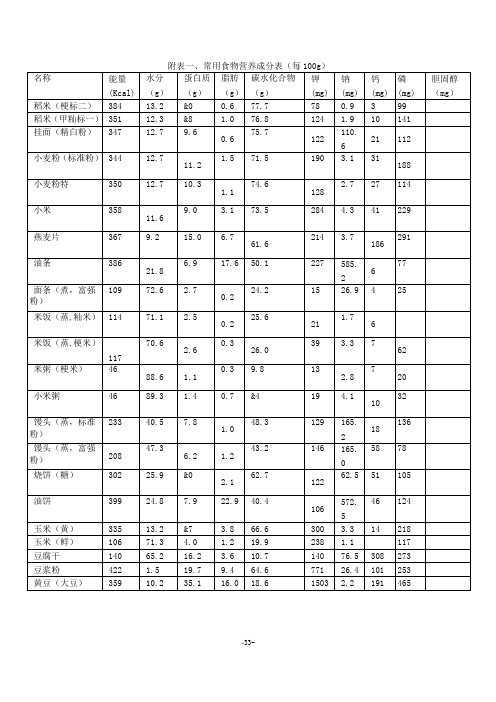 (完整版)附表一、常用食物营养成分表(每100g)