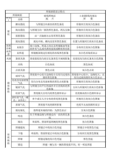 射线探伤焊接缺陷显示特点