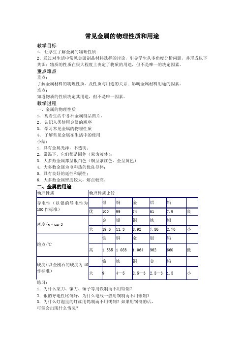 常见金属的物理性质和用途