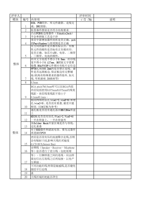 PCB评审CHECK LIST