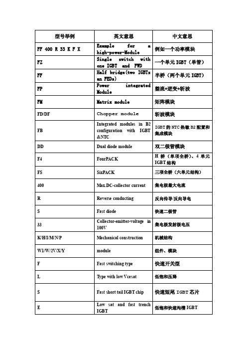 英飞凌型号命名及字母代表意义