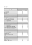 企业会计准则(商业银行)财务报表报送与信息采集