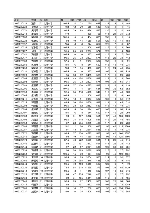 顺德区高二学生成绩_文科