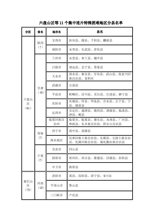 我国11个集中连片特殊困难地区分县名单