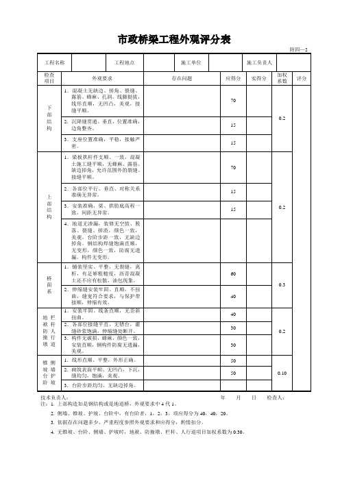 市政桥梁道路排水工程外观实测资料综合评分