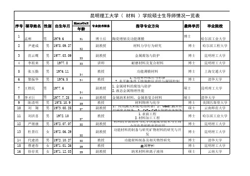 昆明理工大学硕士生导师信息统计05