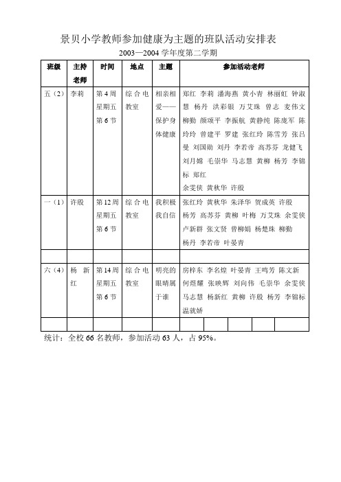 景贝小学教师参加健康为主题的班队活动安排表
