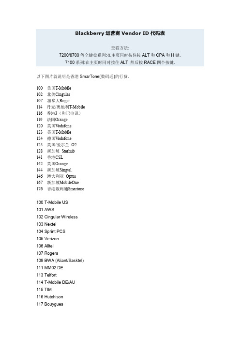 Blackberry运营商Vendor ID代码表