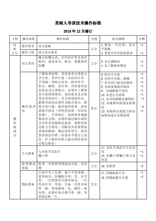 男病人导尿技术操作标准