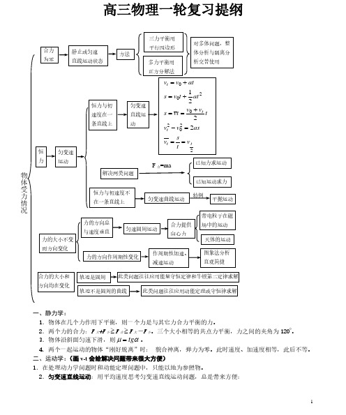 省级重点高中整理精品高三物理一轮复习提纲(可打印)