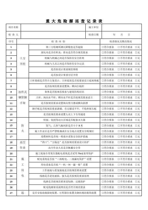 重大危险源巡查记录表