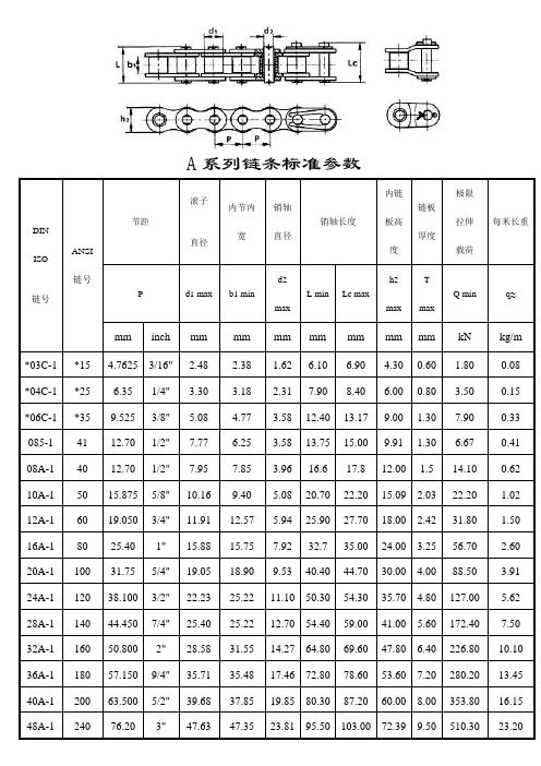 标准型号链条参数表