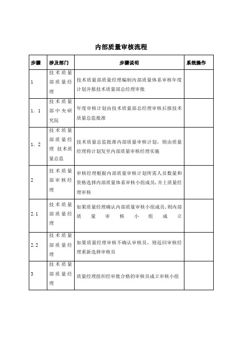 内部质量审核流程(DOC 5页)