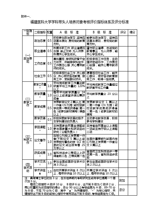 学科带头人、骨干教师考核评价指标体系及评分标准