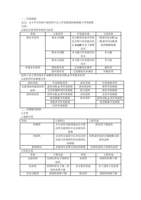 树脂的分类