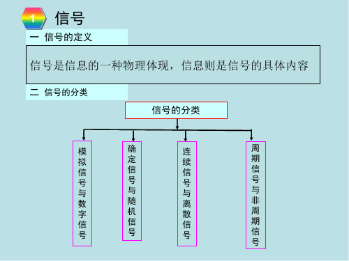 信号与系统第一章 信号与系统概述