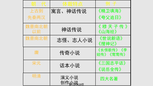 曹操献刀资料PPT课件