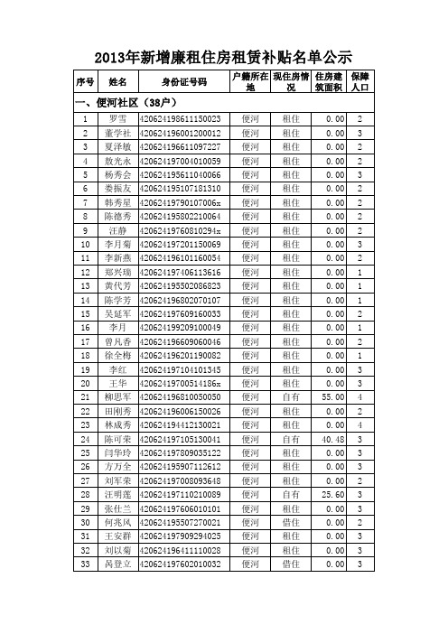 附：2013年新增廉租住房补贴申请人名单