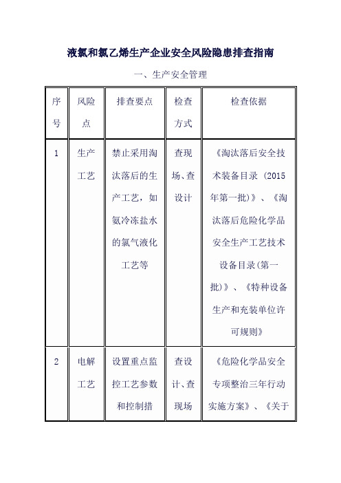 液氯和氯乙烯生产企业安全风险隐患排查指南