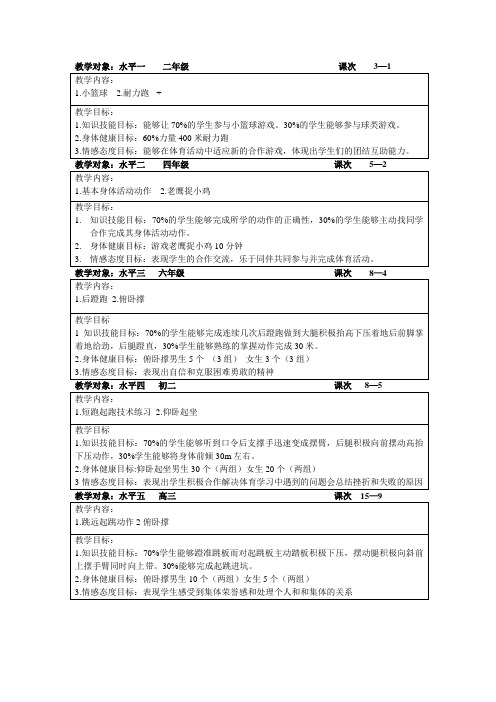 体育课水平一到水平五简单课程内容和目标