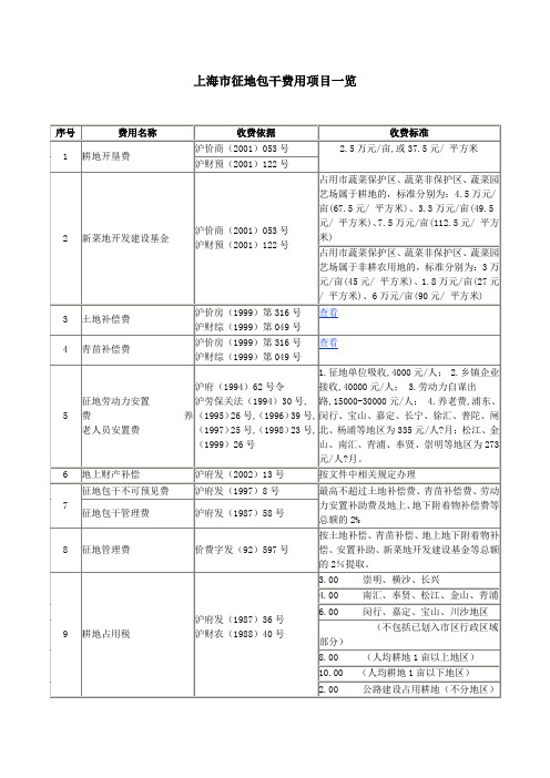 上海市征地包干费用项目一览