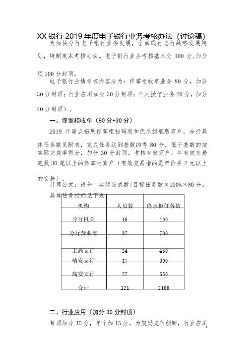 2019年度电子银行考核方案