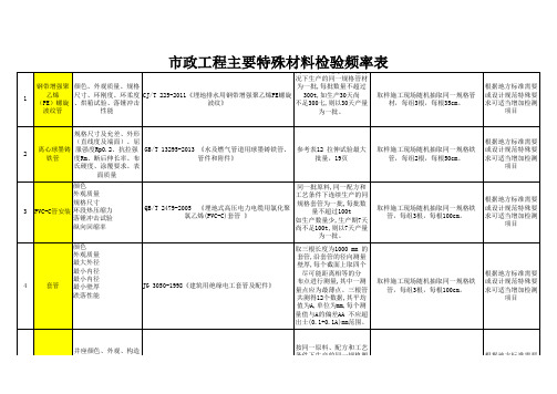 检测中心最新2019市政工程试验常规检测项目、检测标准、检测频率、取样方法