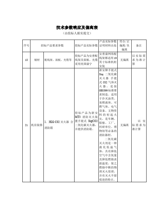 技术偏离表